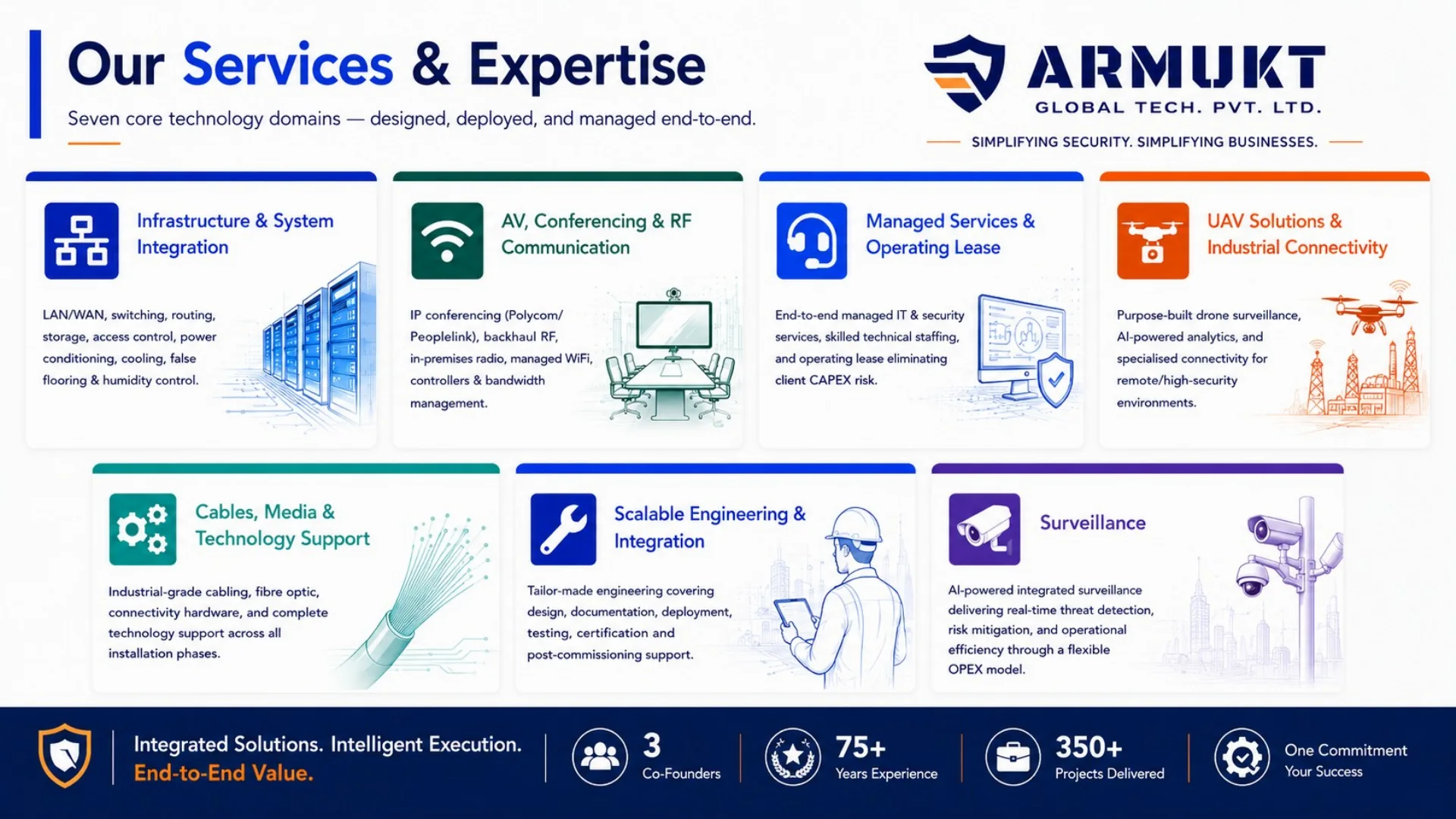 ARMUKT services and expertise