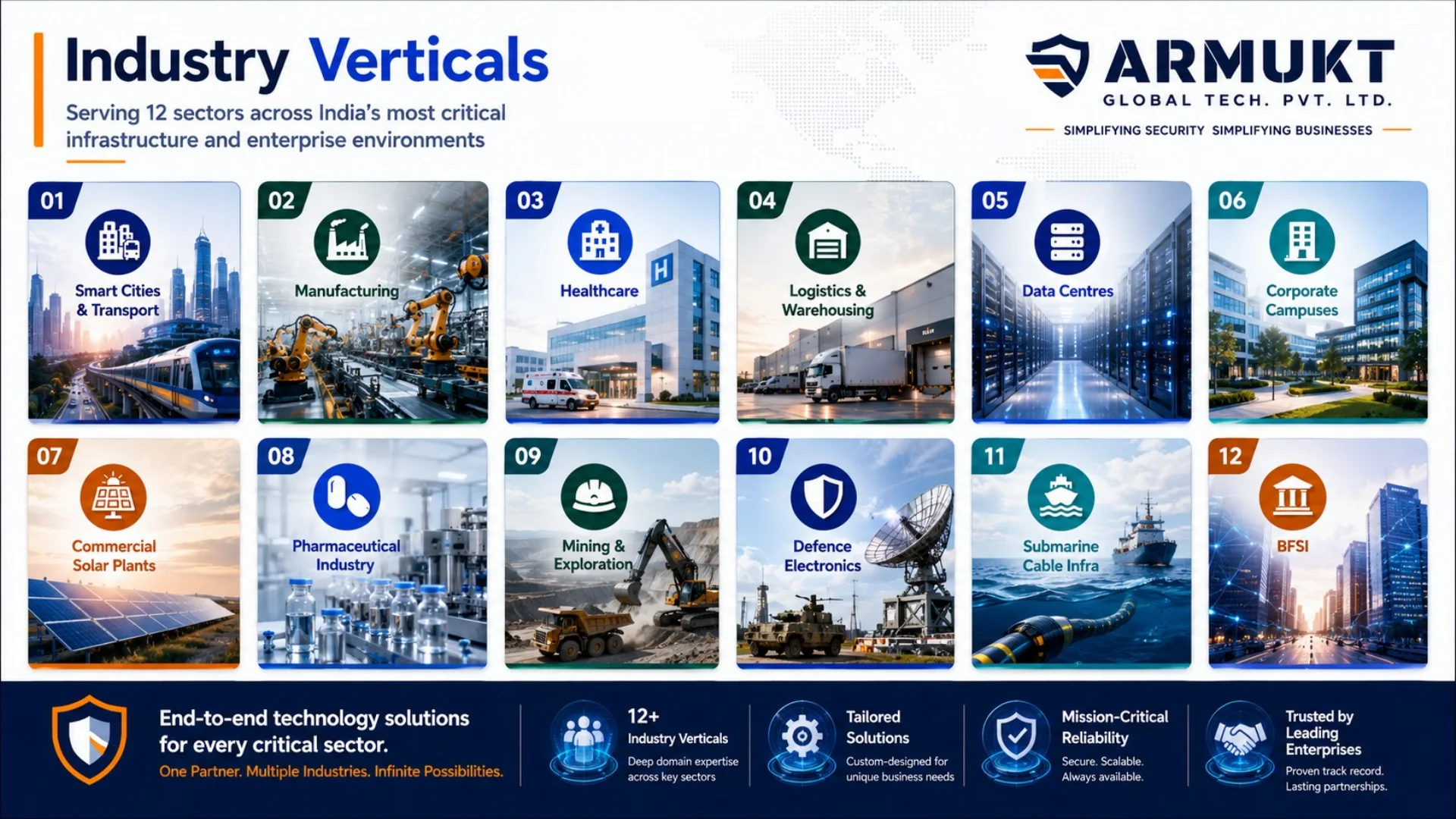 ARMUKT industry verticals