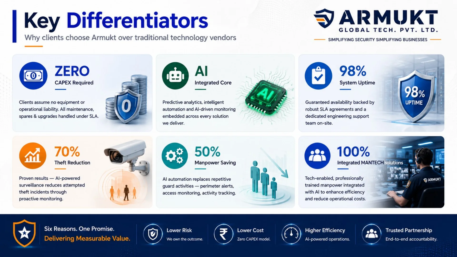 Key Differentiators