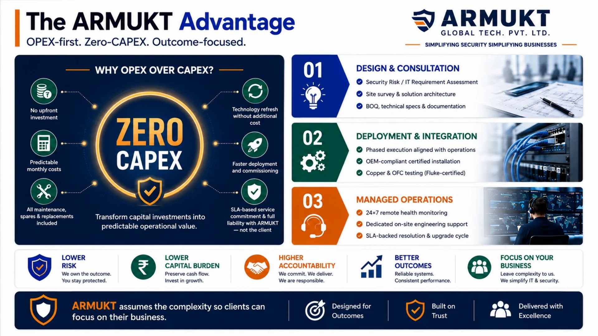The ARMUKT Advantage