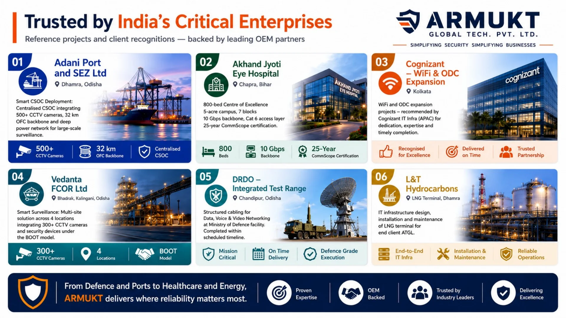 Trusted by India’s Critical Enterprises